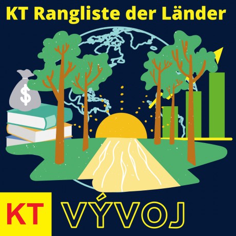 RAN_Rangliste_der_Laender
