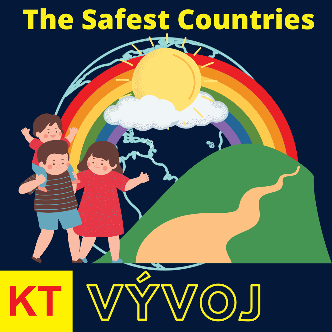 GPI - The Safest Countries in the World