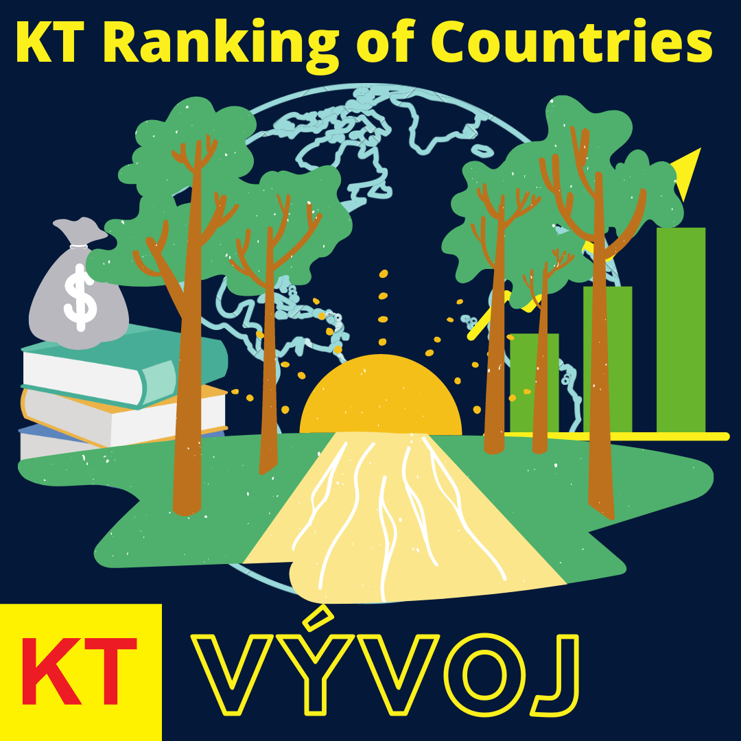 KT Ranking of Countries